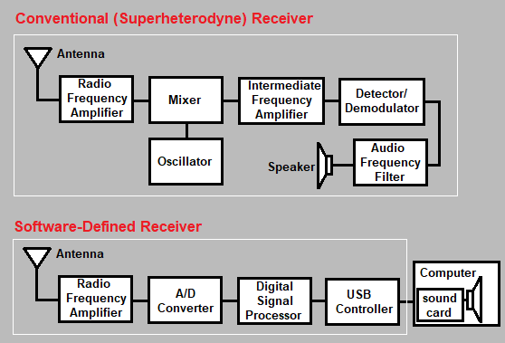 block diagrams